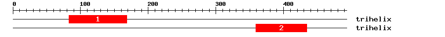 Signature Domain