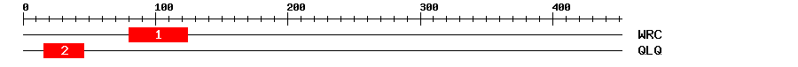 Signature Domain