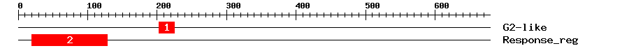 Signature Domain