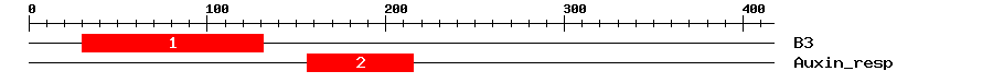 Signature Domain