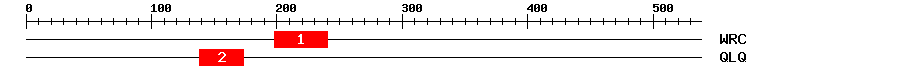Signature Domain