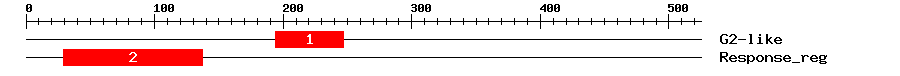 Signature Domain