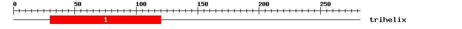 Signature Domain