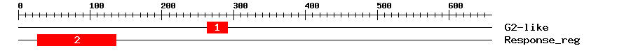 Signature Domain