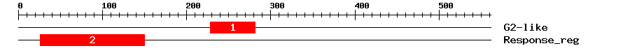Signature Domain