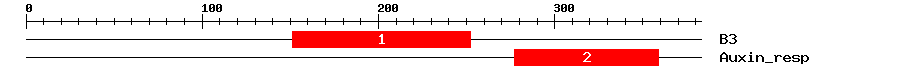 Signature Domain