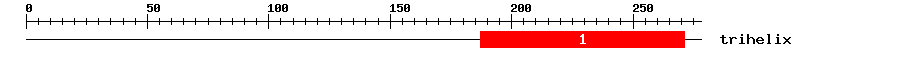 Signature Domain