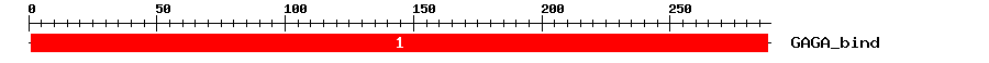 Signature Domain