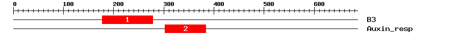 Signature Domain