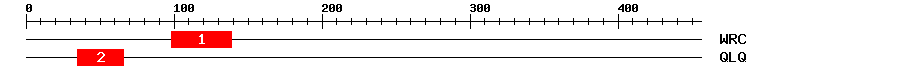 Signature Domain