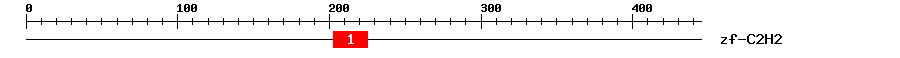 Signature Domain