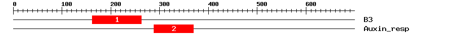 Signature Domain