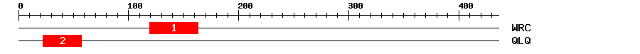 Signature Domain