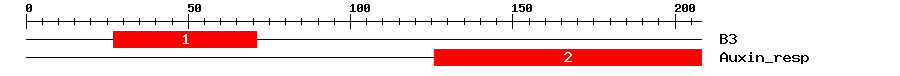 Signature Domain