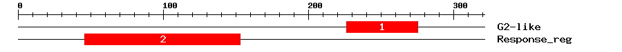 Signature Domain