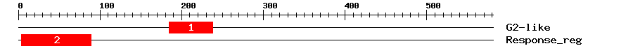 Signature Domain