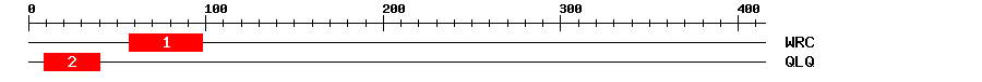 Signature Domain
