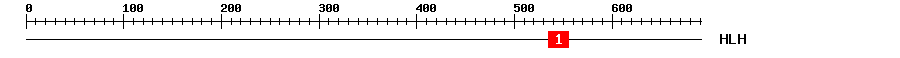 Signature Domain