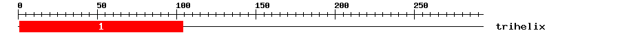 Signature Domain
