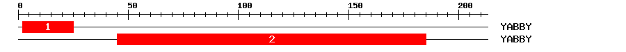 Signature Domain
