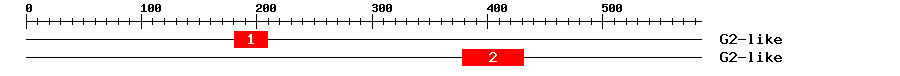 Signature Domain
