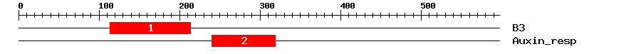Signature Domain