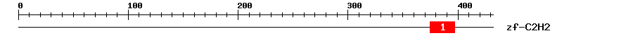 Signature Domain