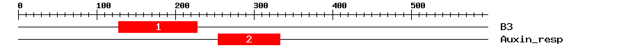Signature Domain