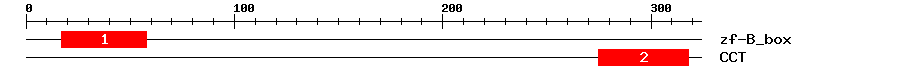 Signature Domain