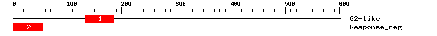 Signature Domain