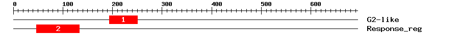 Signature Domain