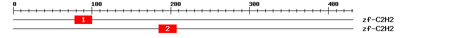 Signature Domain