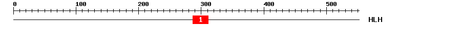 Signature Domain