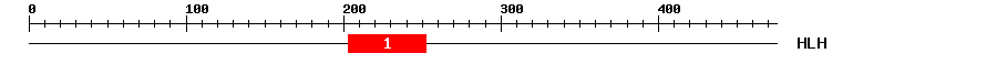 Signature Domain