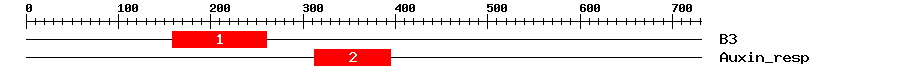 Signature Domain