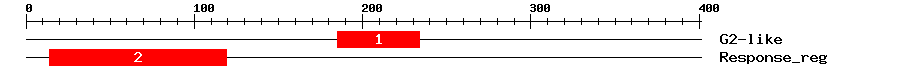 Signature Domain