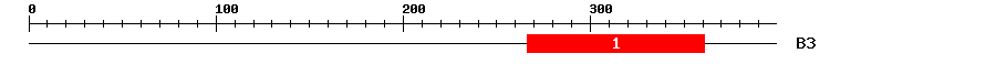 Signature Domain