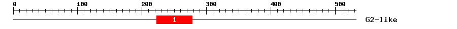 Signature Domain