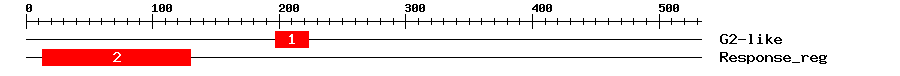 Signature Domain