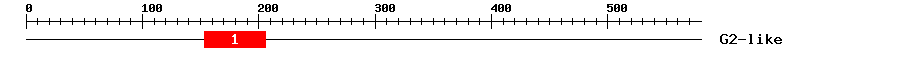 Signature Domain