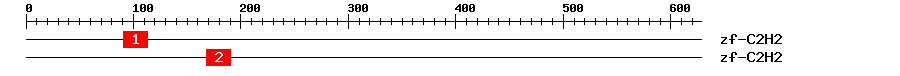 Signature Domain