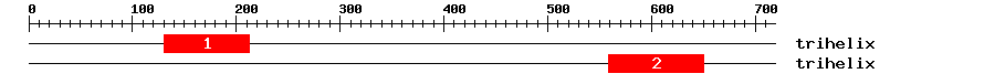Signature Domain