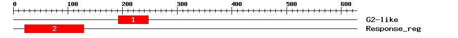Signature Domain