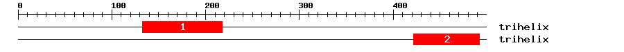 Signature Domain