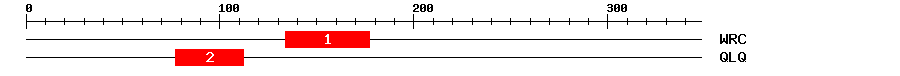 Signature Domain