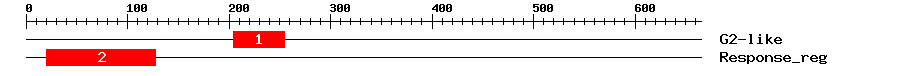 Signature Domain