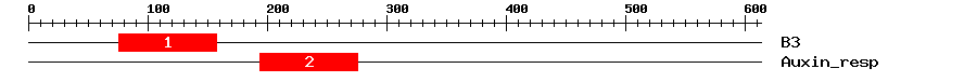 Signature Domain