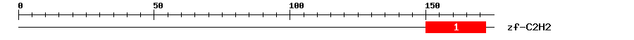 Signature Domain