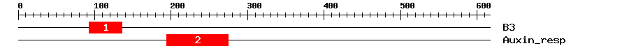 Signature Domain