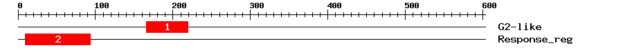 Signature Domain